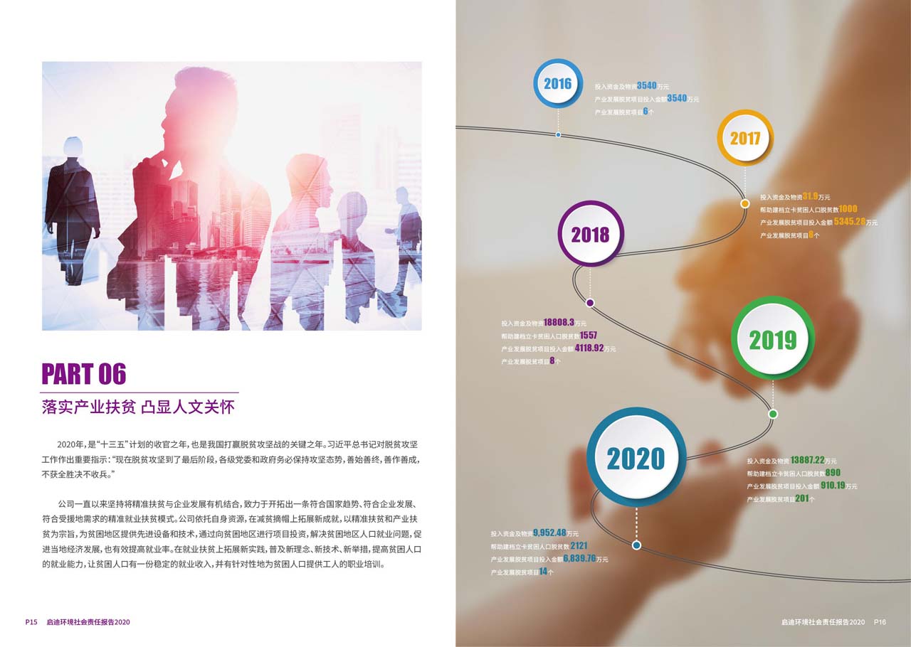 社会责任汇报5_页面_09_图像_0001.jpg