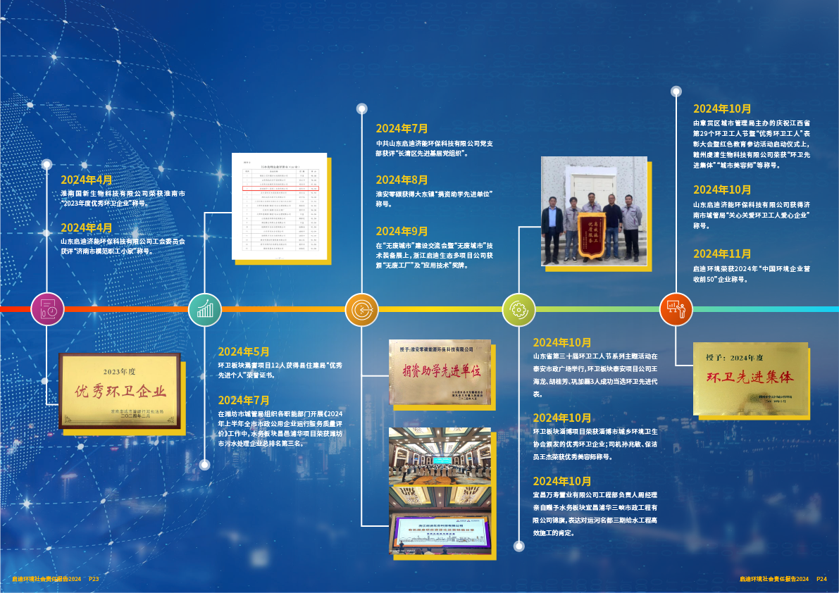 2024社会责任汇报13.png